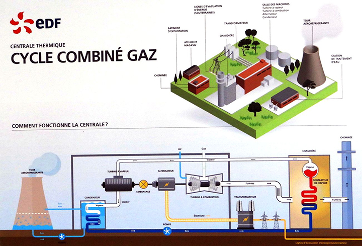 centrale électrique fonctionnant au gaz